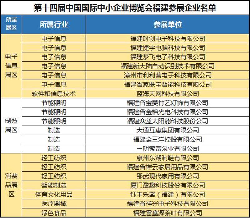 日用百货行业的最新趋势